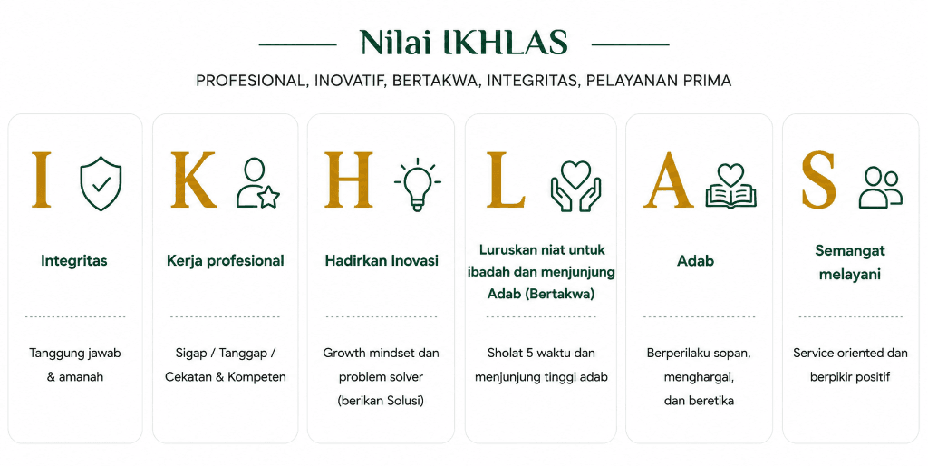 Budaya Kerja Nilai IKHLAS